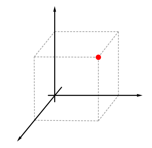 Plano cartesiano tridimensional
