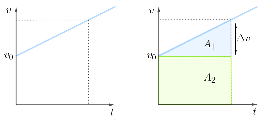 Gr&aacute;ficos usados para se deduzir a equa&ccedil;&atilde;o hor&aacute;ria do espa&ccedil;o