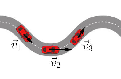 Carro virando uma curva, velocidade representada em vetores