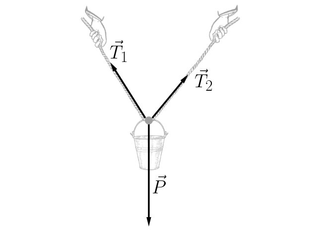 Diagrama do proplema: est&aacute;gio 1