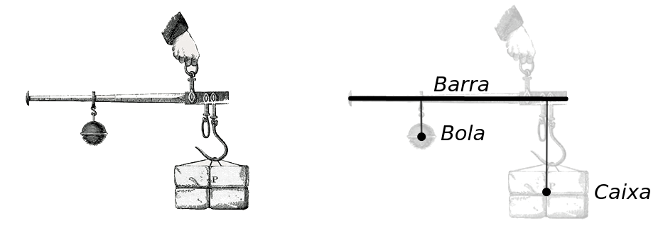 Balan&ccedil;a romana em equil&iacute;brio