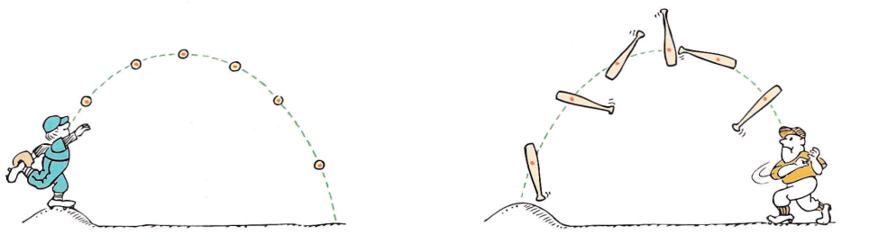 Uma bola e um taco de baseball sendo arremeçados obliquamente. O centro de massa de ambos os corpos executa uma trajetória parabólica