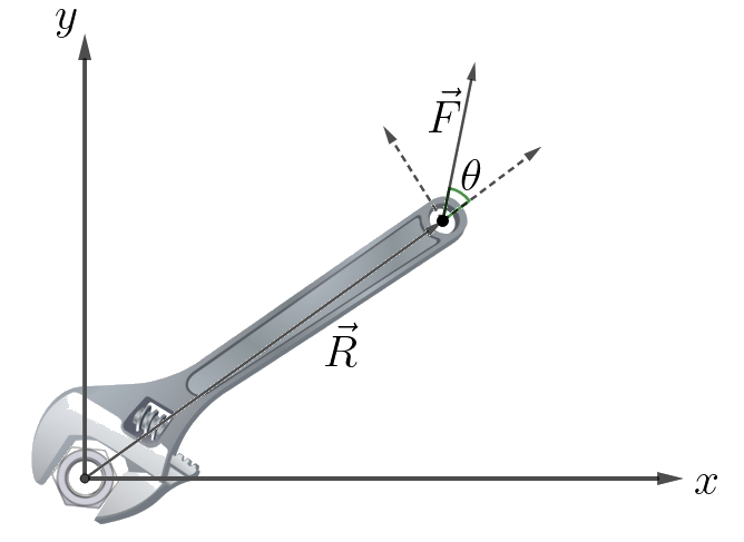 For&ccedil;a e torque sendo aplicados sobre uma chave