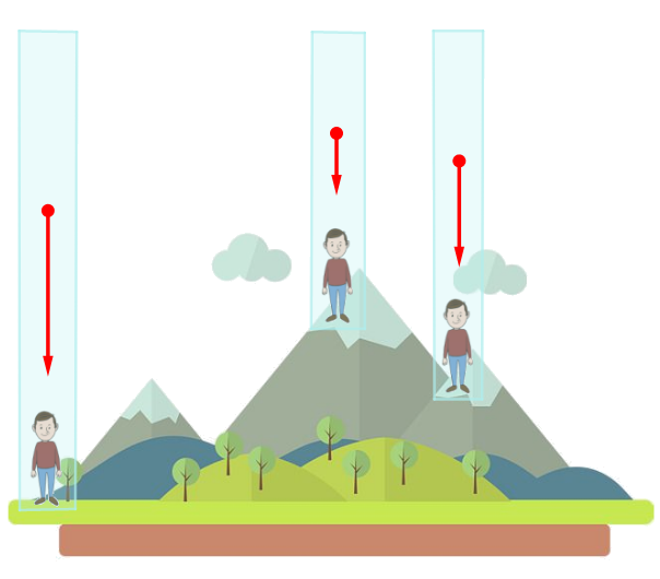 Colunas de ar em diferentes altitudes fazendo peso sobre o globo terrestre