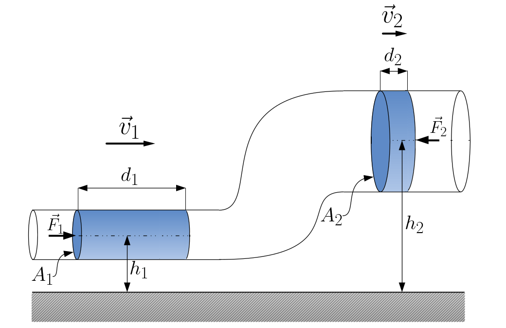 Diagrama que mostra as grandezas f&iacute;sicas envolvidas no processo discutido