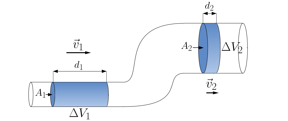 Diagrama que representaa cada um dos termos envolvidos nas equa&ccedil;&otilde;es abaixo
