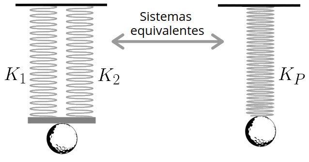 sistema de molas em paralelo